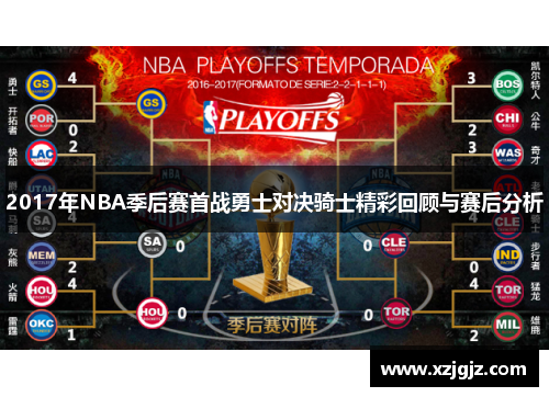 2017年NBA季后赛首战勇士对决骑士精彩回顾与赛后分析